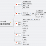 一年級 大目降是我的家