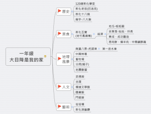 一年級 大目降是我的家