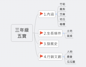 三年級 五寶