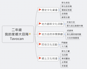 二年級 我的家鄉大目降 Tavocan