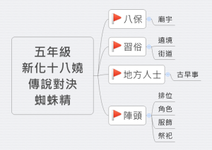 五年級 新化十八嬈