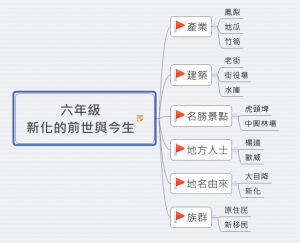 六年級 新化的前世與今生